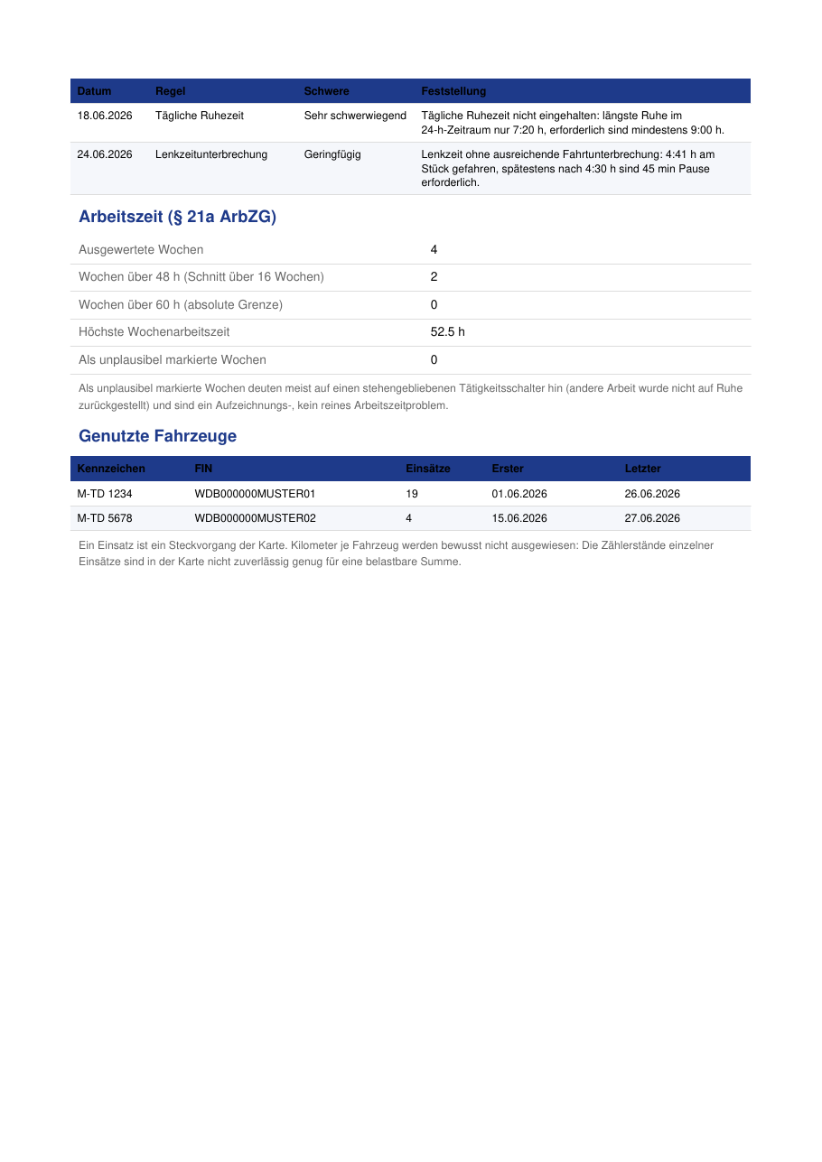 Beispiel-Report, Seite 2: Arbeitszeit nach ArbZG und genutzte Fahrzeuge